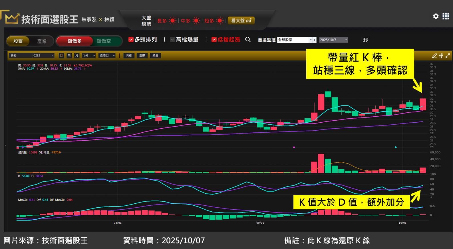電源供應器康舒(6282)，推出 Ruby 等級的機架系統