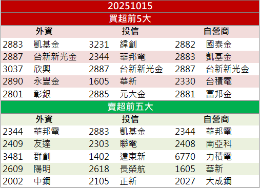 出口受限掀轉單潮！強茂(2481)買盤湧現強攻漲停！