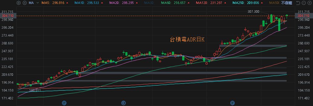 吃「復甦、漲價、在美製造」3 大利多，大摩吸籌萬張