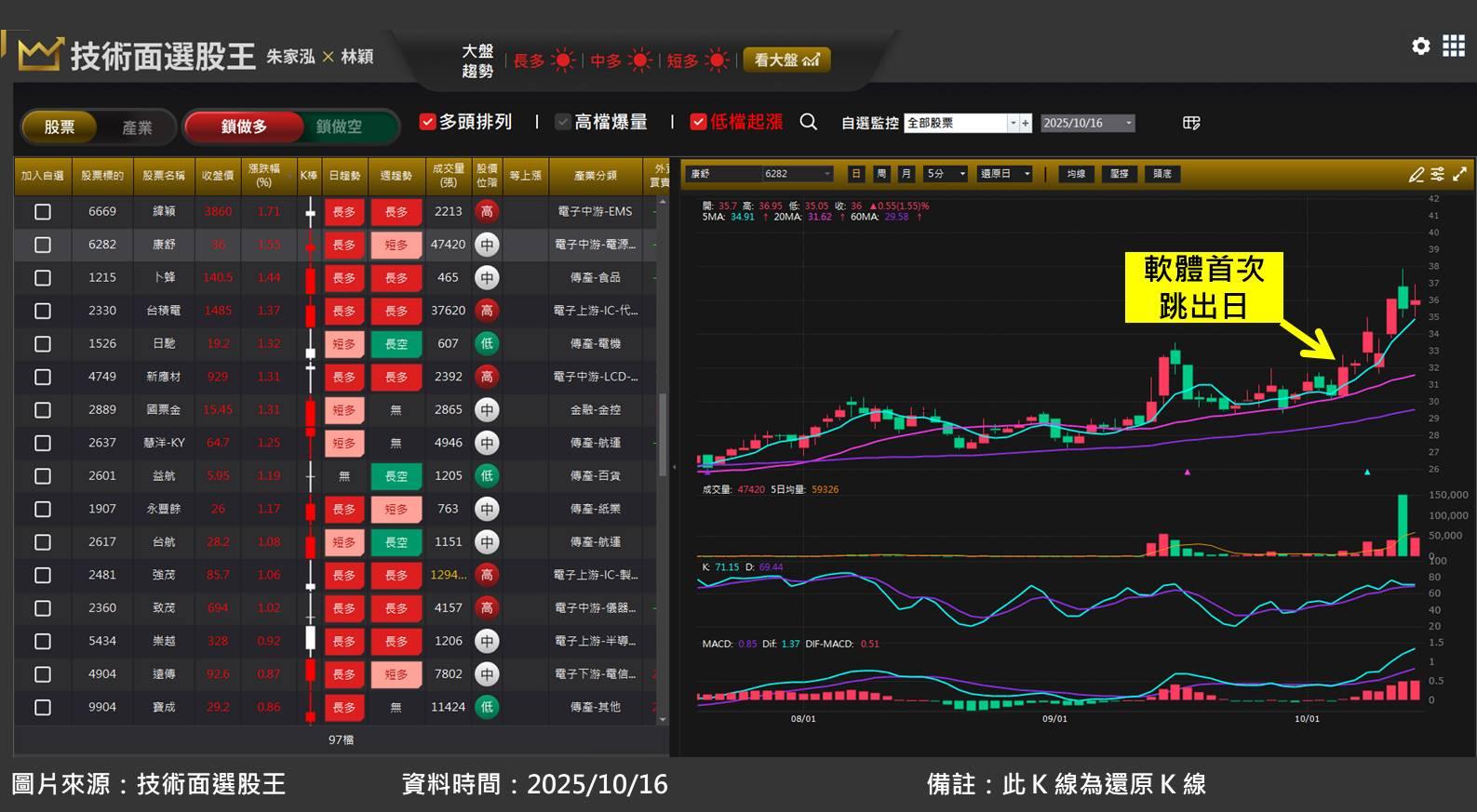 電源供應器康舒(6282)，推出 Ruby 等級的機架系統