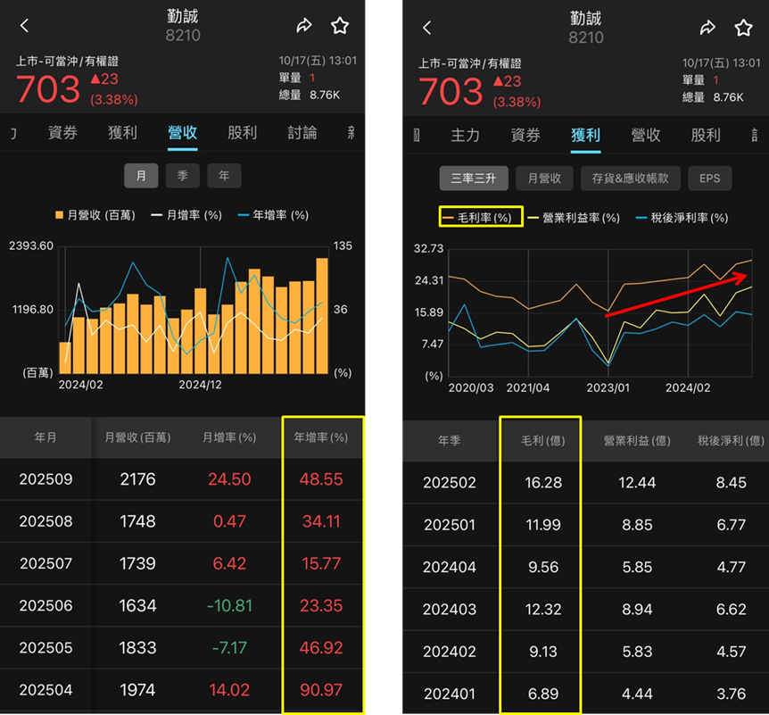 從機構件廠到 AI 中樞，勤誠（8210）成長動能全開！