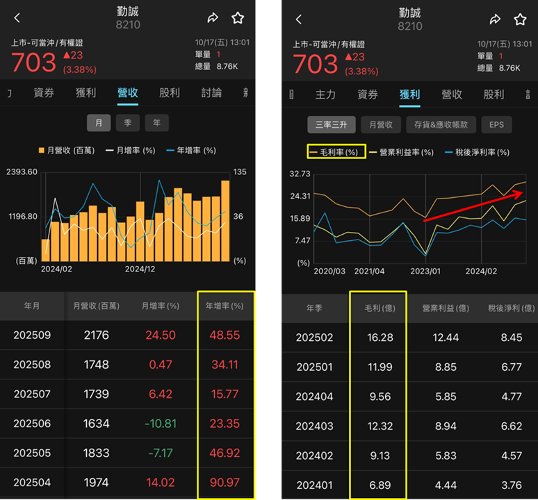 從機構件廠到 AI 中樞,勤誠(8210)成長動能全開!