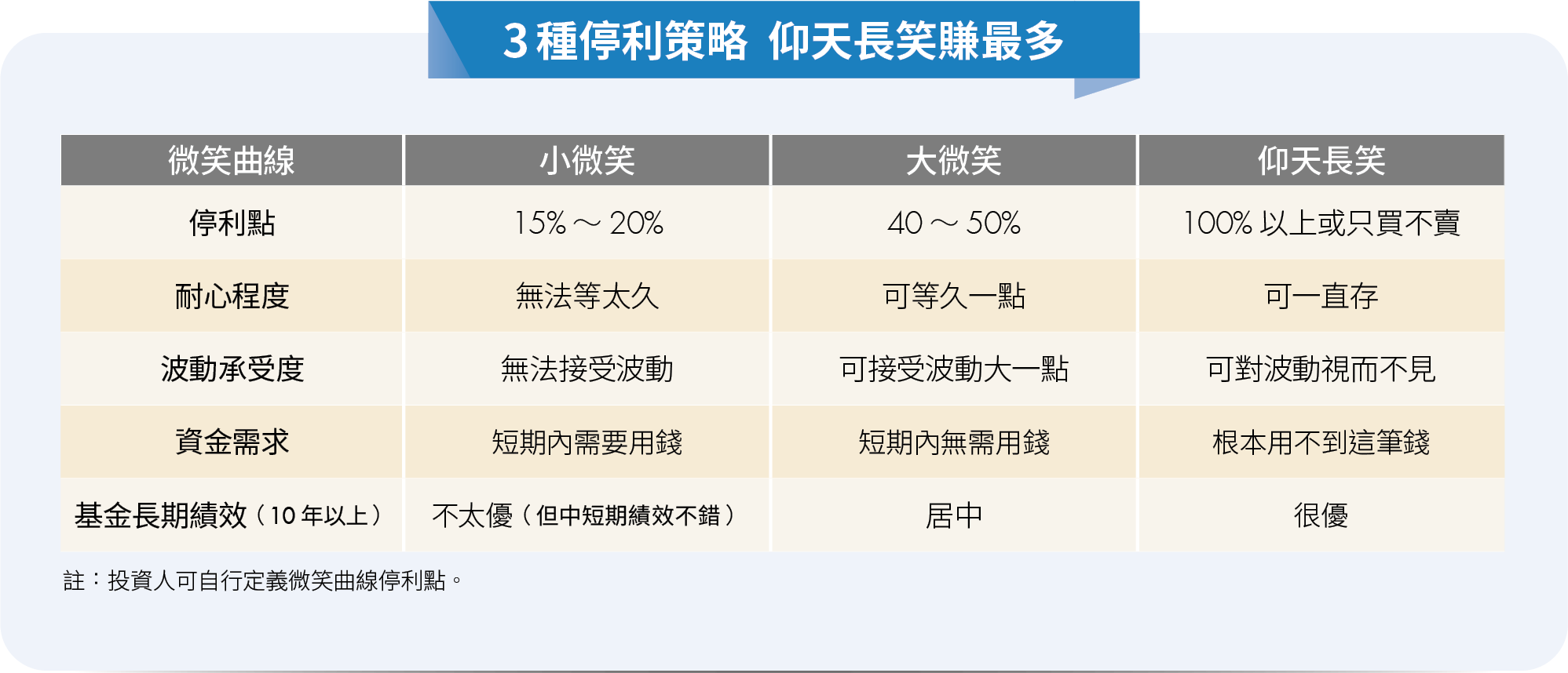 股市創高別慌 「這樣做」才能長勝！蕭碧燕、林奇芬教你定期定額不敗心法