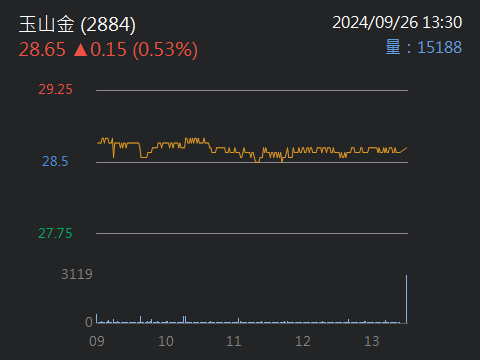 玉山金可以買嗎?