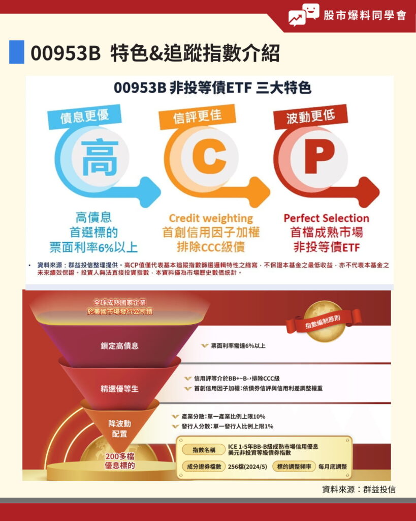 00909 國泰數位支付服務ETF 可以買嗎？配息、股價、成分股-同學會資訊股長| CMoney投資網誌