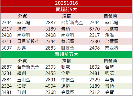 產業迎「超級循環」!創見(2451)股價飆出新高!