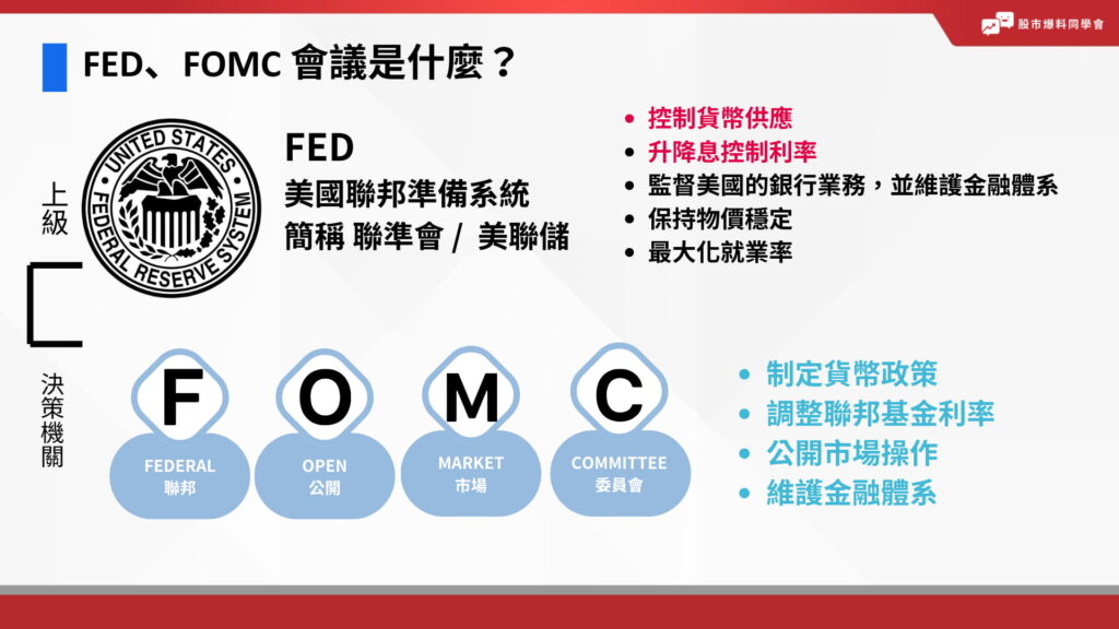 聯邦公開市場委員會(Federal Open Market Committee),簡稱 FOMC。
是美國的中央銀行-聯準會(Fed)的下層組織。
負責貨幣政策、公開市場操作和調整利率等,同時維護金融體系。