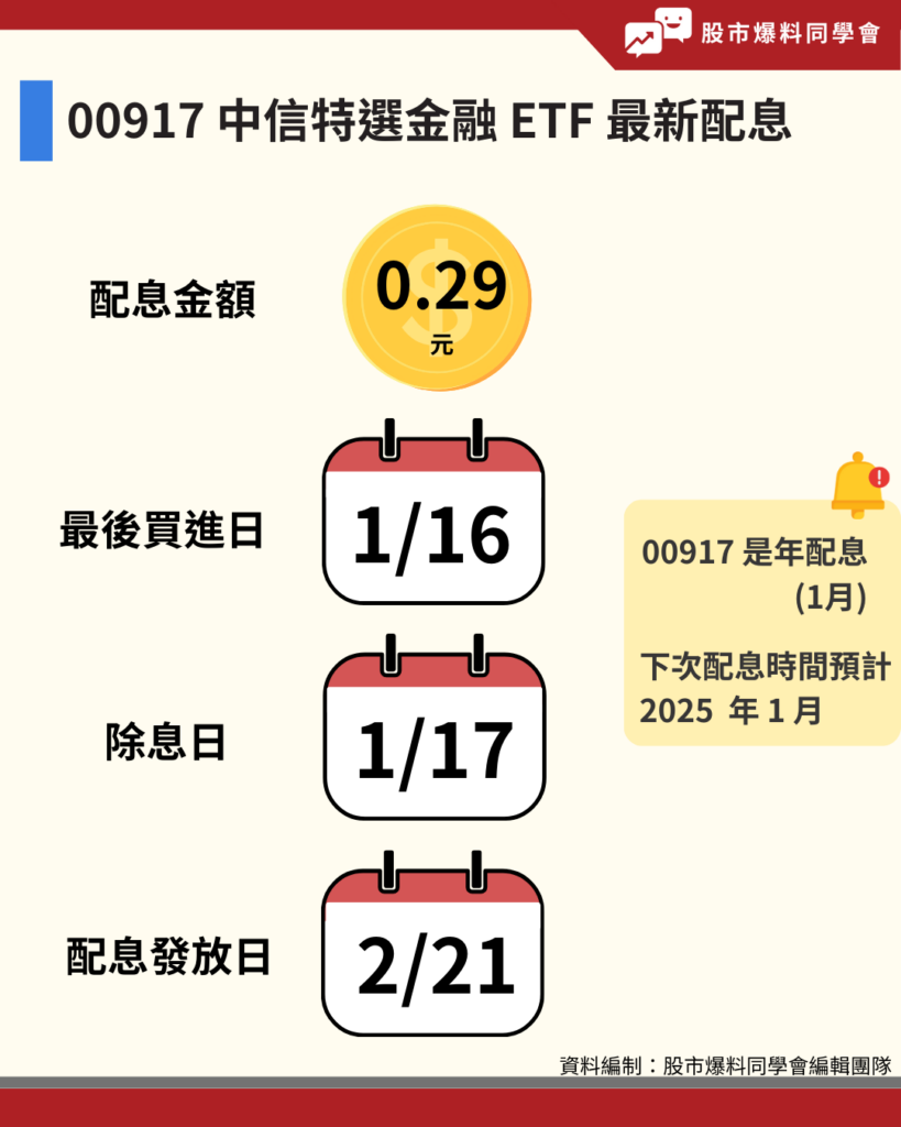 00917配息多少？中信特選金融ETF成分股有哪些？-同學會資訊股長| CMoney投資網誌