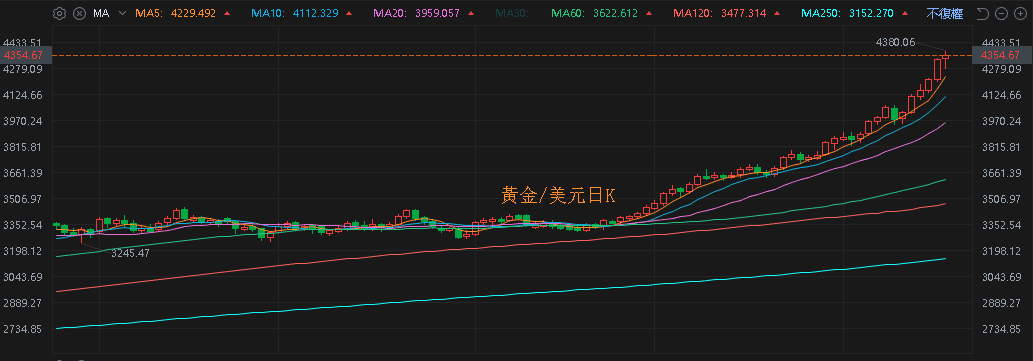 【匯金油整理】錫安、西聯接連暴雷,美股費半獨紅