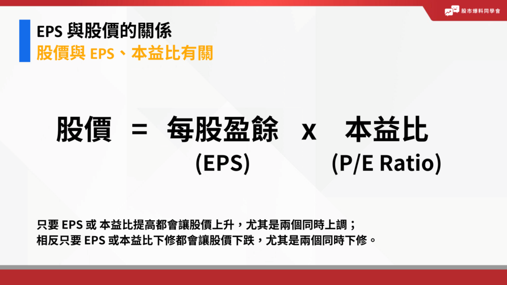 EPS與股價的關聯:只要 EPS 或 本益比提高都會讓股價上升,尤其是兩個同時上調;
相反只要 EPS 或本益比下修都會讓股價下跌,尤其是兩個同時下修。