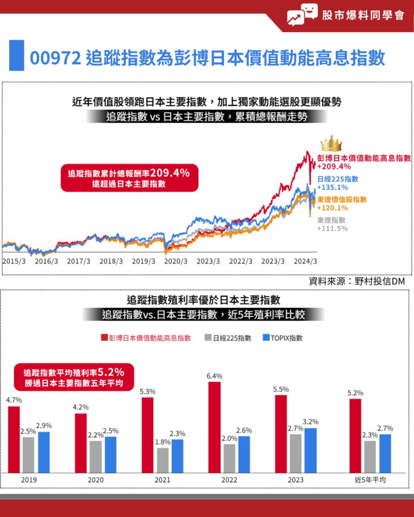 00713配息1.4元，殖利率10%！00713配息日一次看-同學會資訊股長| CMoney投資網誌