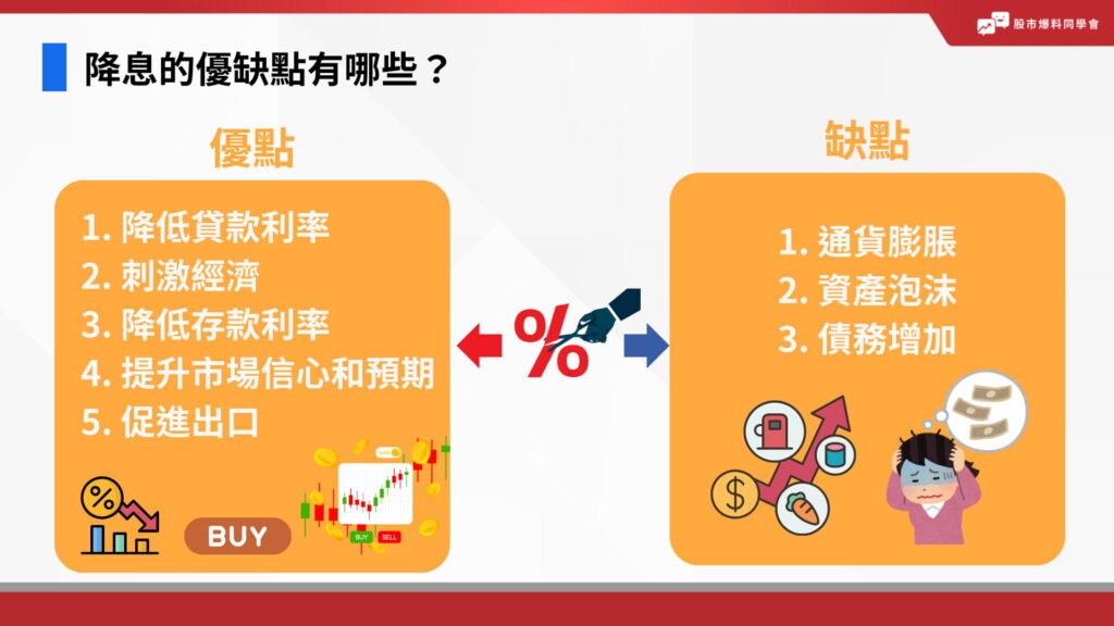 降息有以下 5 個優點：降低貸款利率、降低存款利率、提升市場信心和預期、促進出口，達成刺激經濟的最終目標。降息可能帶來 4 個缺點：通貨膨脹、資產泡沫、債務增加、儲蓄意願較低。