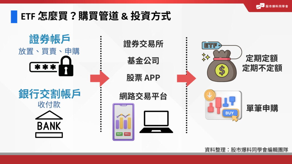 ETf怎麼買?購買管道&投資方式