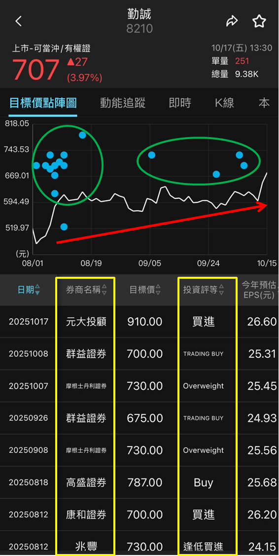 從機構件廠到 AI 中樞，勤誠（8210）成長動能全開！