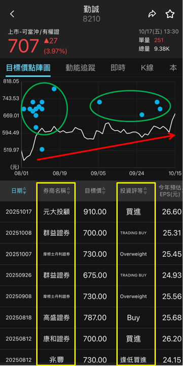 從機構件廠到 AI 中樞,勤誠(8210)成長動能全開!