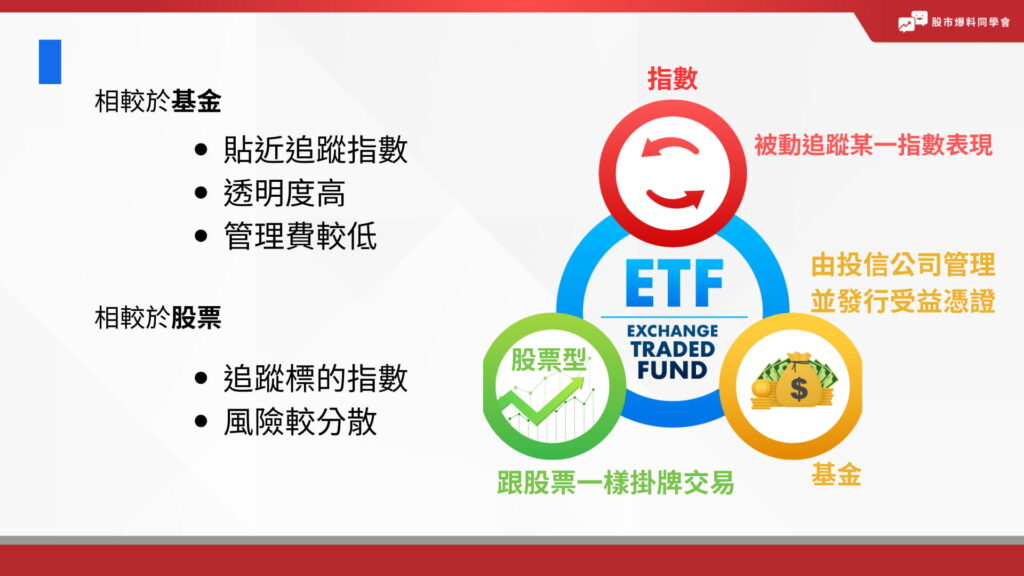 ETF(Exchange-Traded Fund)「指數股票型基金」。 相較於基金,貼近追蹤指數、透明度高、管理費較低 相較於股票追蹤標的指數、風險較分散