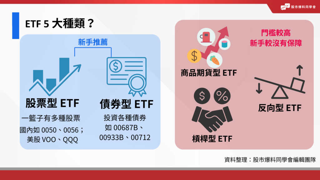 ETF 有哪些種類?依照 ETF 投資標的與性質,可以將其分成以下 5 個類別:股票型 ETF 、債券型 ETF、槓桿型 ETF、反向型 ETF、商品期貨型 ETF。
