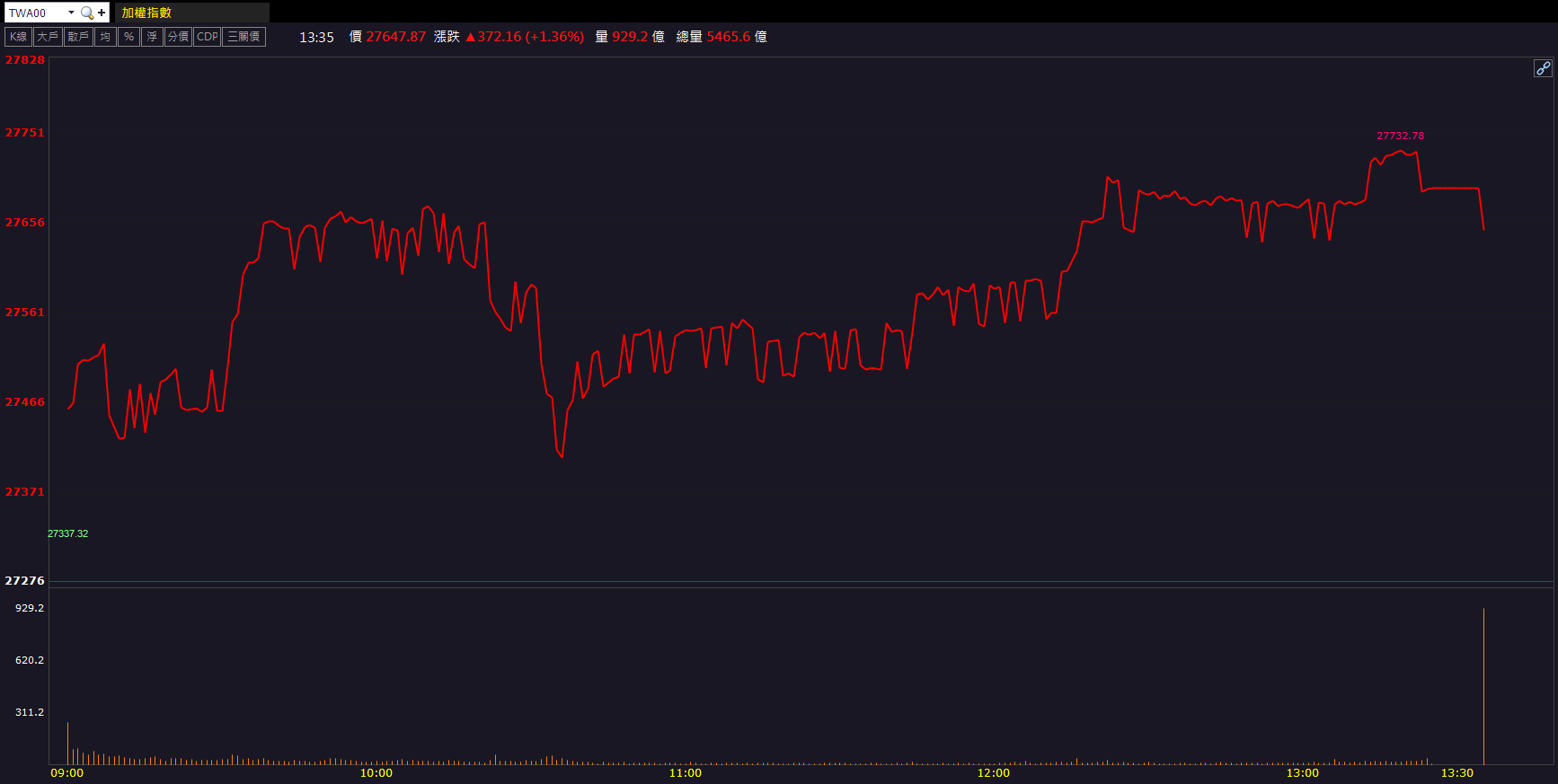 產業迎「超級循環」！創見(2451)股價飆出新高！