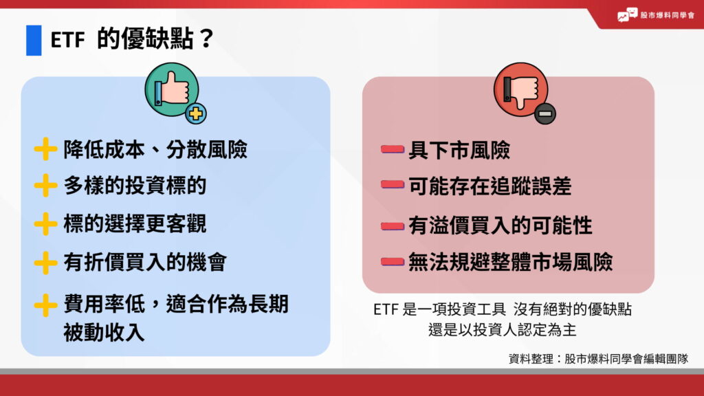ETF的優缺點:5 個優點:降低成本分散風險、多樣的投資標的、標的選擇更客觀、有折價買入的機會、費用率低,適合作為長期被動收入。投資 ETF 的 4 個缺點:具下市風險、有溢價買入的可能性、可能存在追蹤誤差、無法避免整體市場風險。
