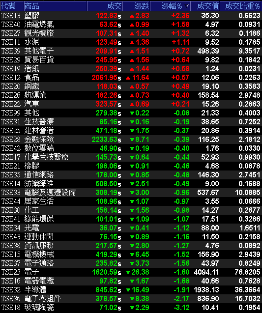 AI 帶動鉭電需求走升,單月賺贏 Q2,鎖 4 萬張漲停