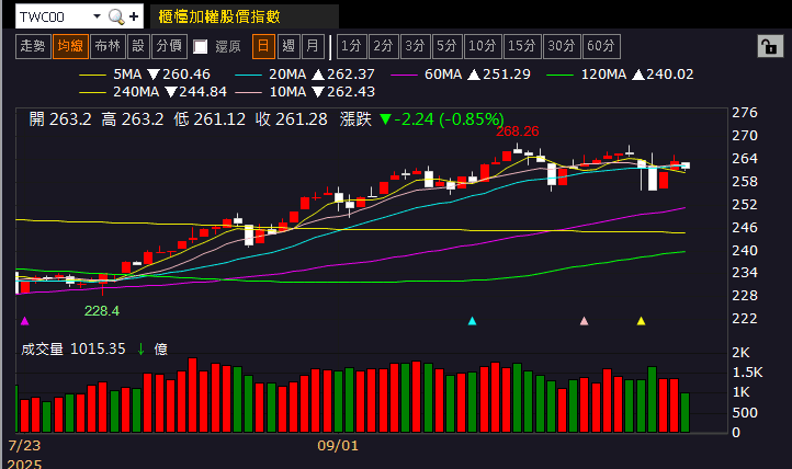 AI 帶動鉭電需求走升,單月賺贏 Q2,鎖 4 萬張漲停