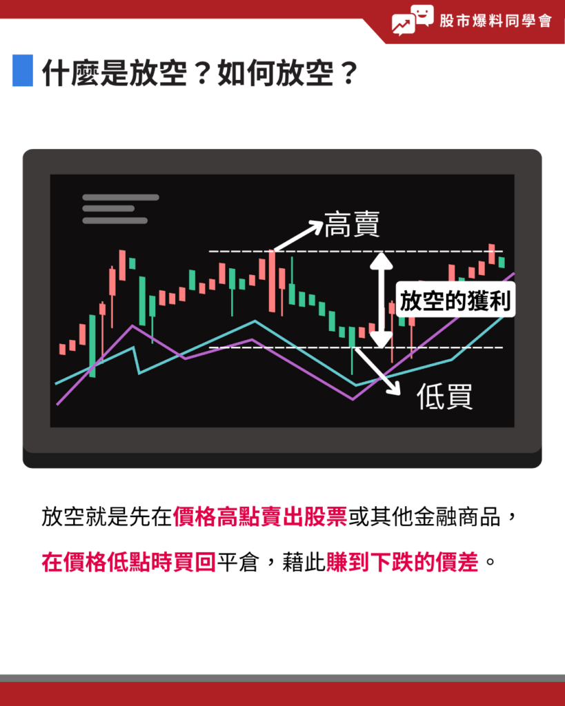 放空是什麼？股票放空怎麼按？放空優缺點風險一次看！-同學會資訊股長| CMoney投資網誌