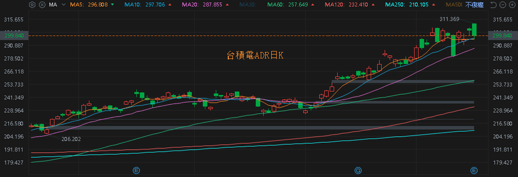 AI 帶動鉭電需求走升,單月賺贏 Q2,鎖 4 萬張漲停