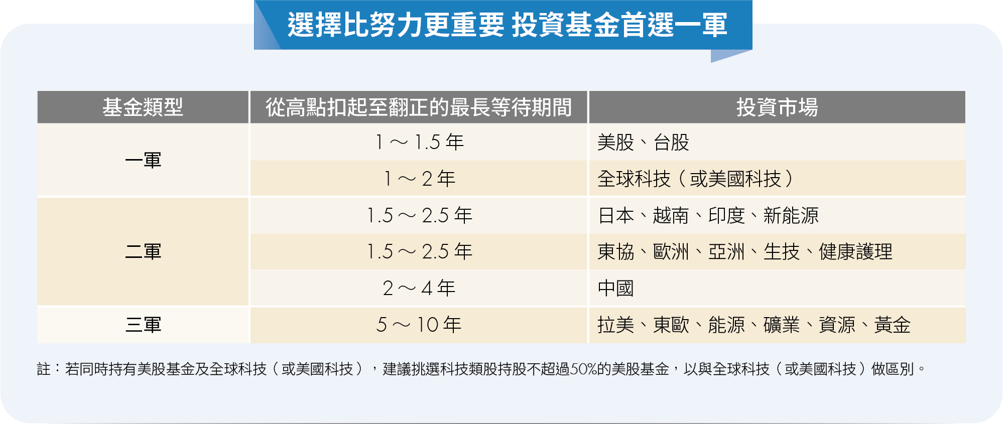 股市創高別慌 「這樣做」才能長勝！蕭碧燕、林奇芬教你定期定額不敗心法
