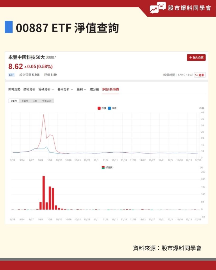 本益比(PE)是什麼？股票本益比多少合理與少算好?本益比計算公式-同學會資訊股長| CMoney投資網誌