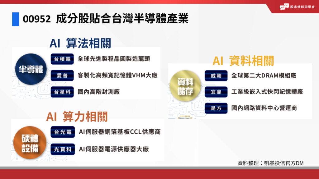 00952 成分股選股邏輯
