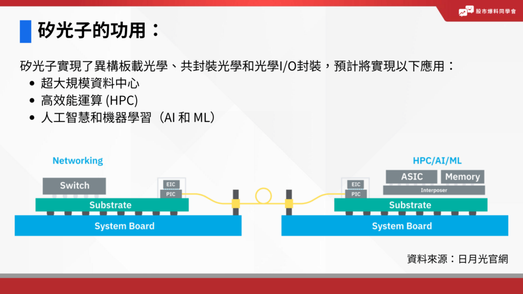 矽光子是什麼?12 檔台股推薦:CPO 共封裝光學加速傳輸!-同學會資訊股長 | CMoney投資網誌