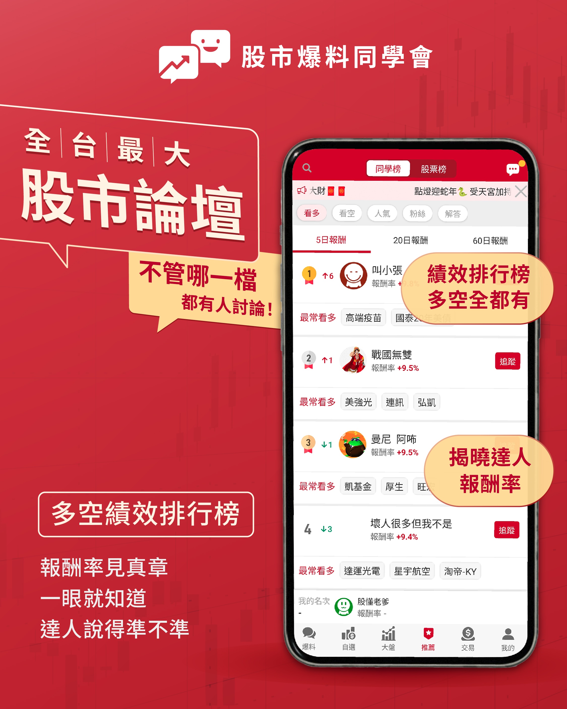 本益比(PE)是什麼？股票本益比多少合理與少算好?本益比計算公式-同學會資訊股長| CMoney投資網誌