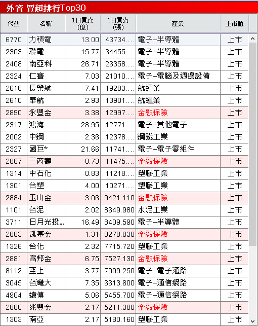 AI 帶動鉭電需求走升,單月賺贏 Q2,鎖 4 萬張漲停