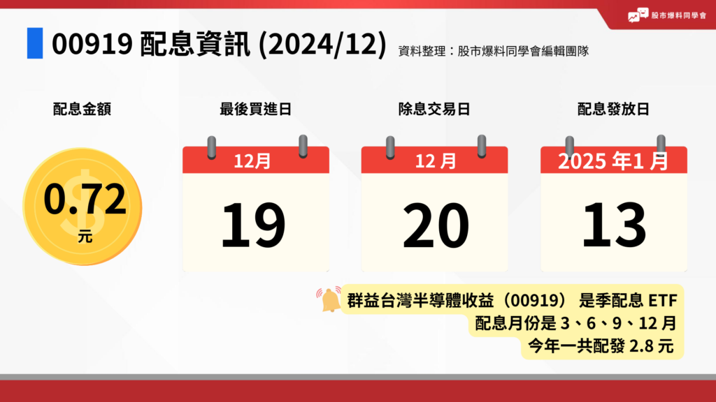 00919 群益台灣精選高息 ETF 12 月配息 0.72 元，最後買進日是 12 月 19 日，除息日是 12 月 20 日，配息發放日是 2025 年 1 月 13 日。
