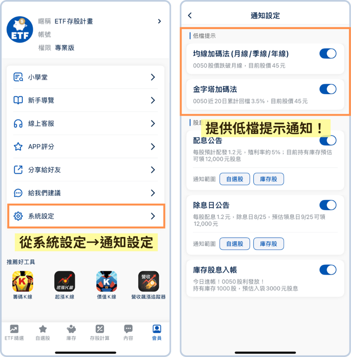 【附成交單】「1招」抓加碼點位，新手ETF加碼就看這兩條線
