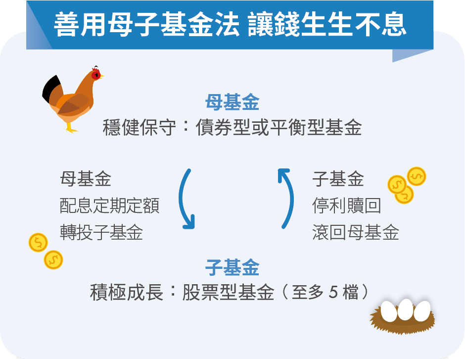 股市創高別慌 「這樣做」才能長勝！蕭碧燕、林奇芬教你定期定額不敗心法