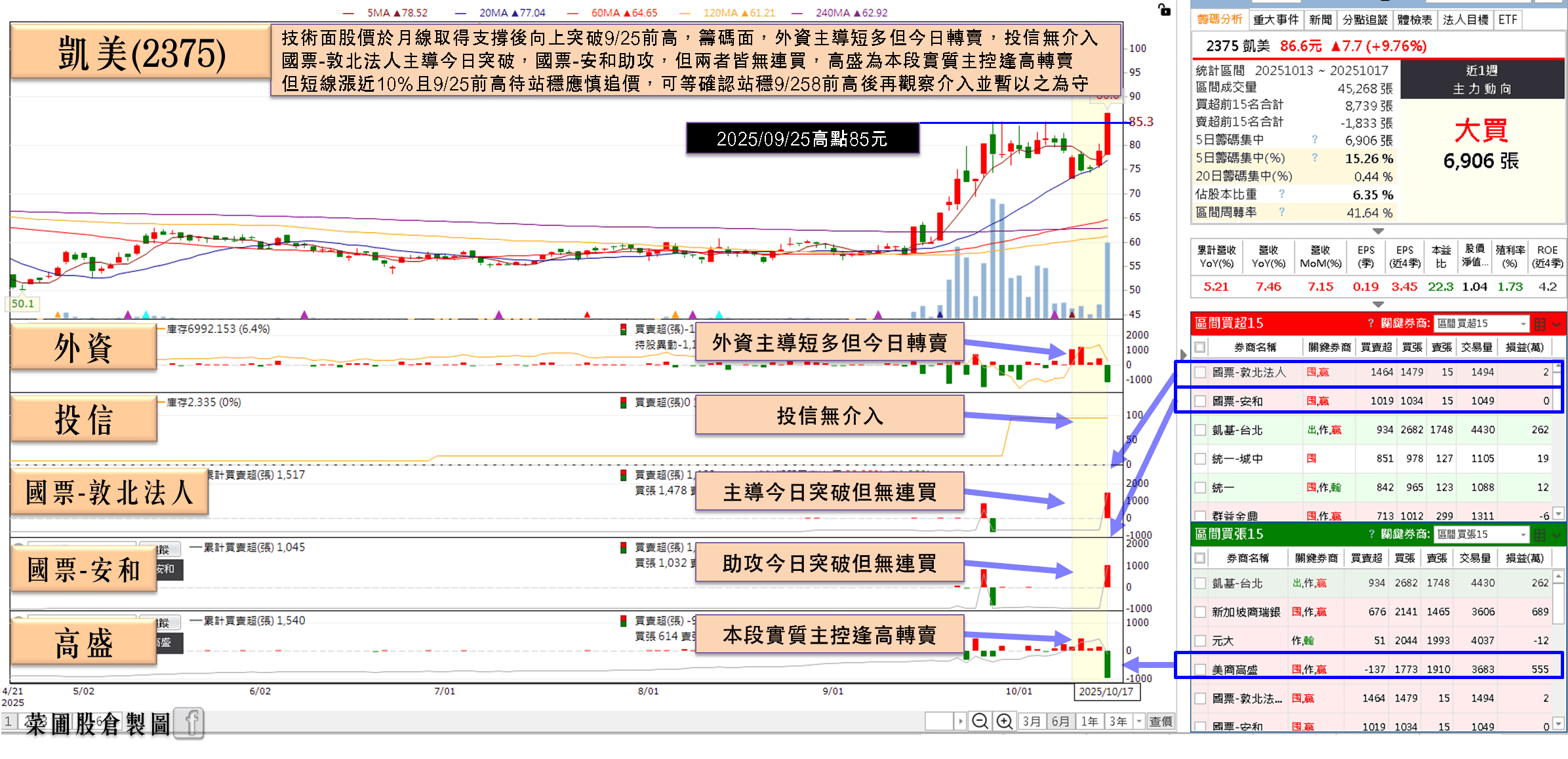 AI 帶動鉭電需求走升,單月賺贏 Q2,鎖 4 萬張漲停