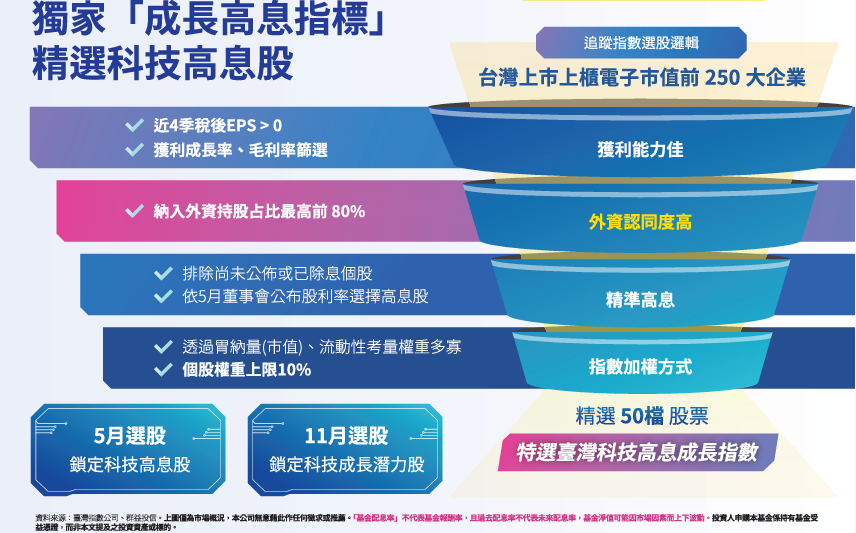 00946 追蹤「特選臺灣科技高息成長指數」，以臺灣上市上櫃股票為母體，自電子產業中篩選出通過流動性以及指標篩選之股票。

並依照股利率、獲利成長、毛利率及外資認同度因子，選取至少 50 檔成分股。

成分股考量流動性及市值綜合加權，每年 2 次進行成分股定期審核。