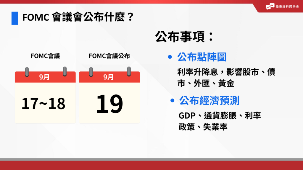 FED、FOMC 會於 9/17-18開會討論,並於9/19公布點陣圖、經濟預測
