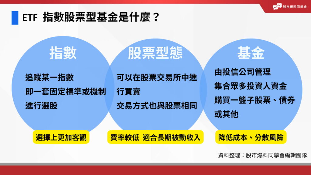 ETF ( Exchange Traded Fund ) 就是「指數股票型基金」。以下就名字來拆解各意思:指數:投信公司經理人追蹤特定指數(篩選條件;基金:集合眾多投資人資金,購買由股票、債券或其他組合而成的組合包;股票型:可以在股票交易所中進行買賣