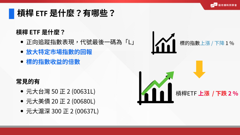 槓桿型 ETF 代號最後一碼為「L」,是一種較為複雜的金融工具,運用衍生性金融商品,如期貨、選擇權等,讓投資人能放大投資標的日內或短期的表現。