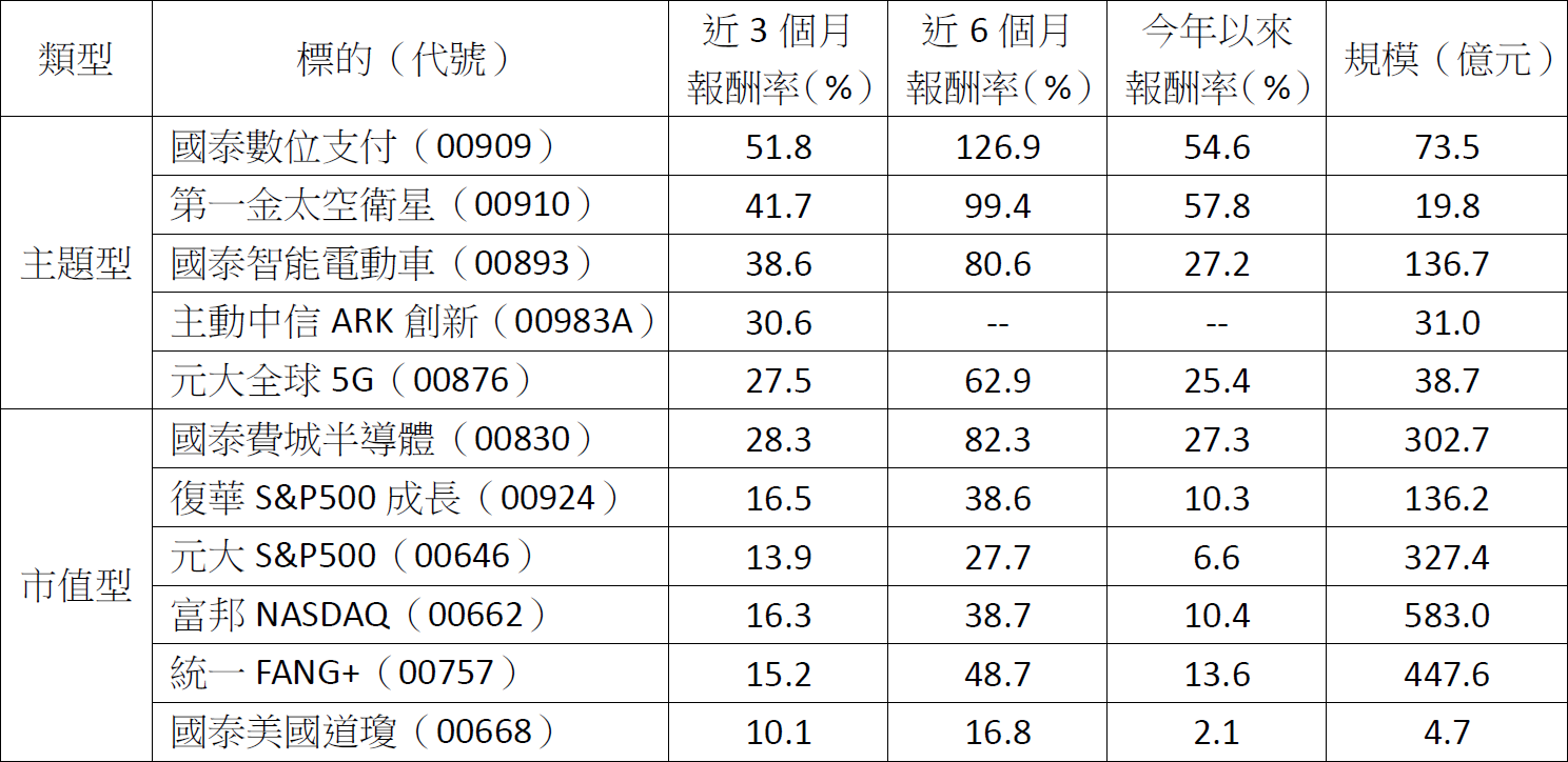 美股創高、ETF掛牌潮湧現!該進場還是觀望?專家教你3策略穩住獲利