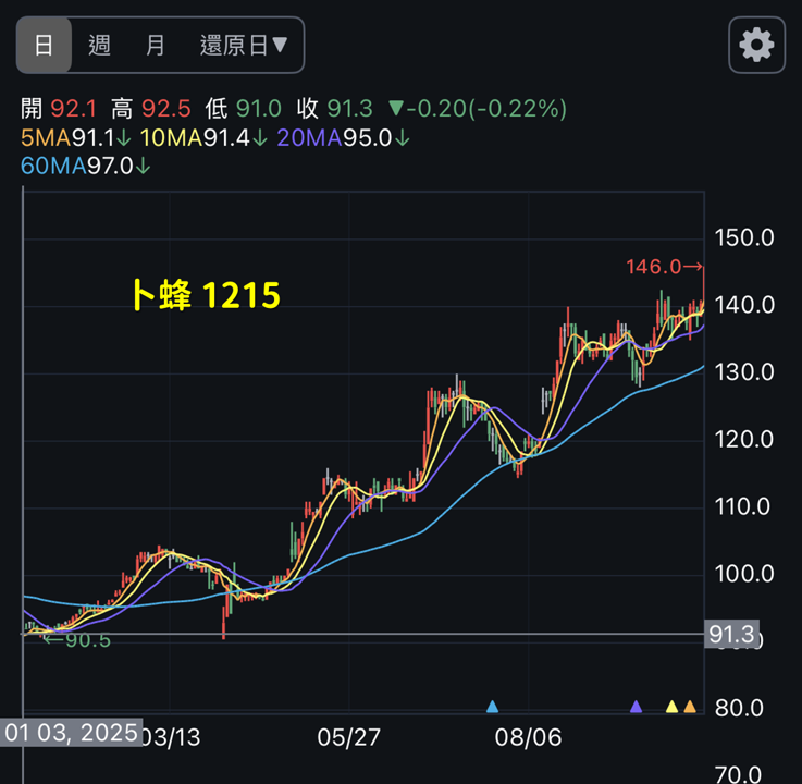 一張含有 文字, 螢幕擷取畫面, 圖表, 繪圖 的圖片
AI 產生的內容可能不正確。