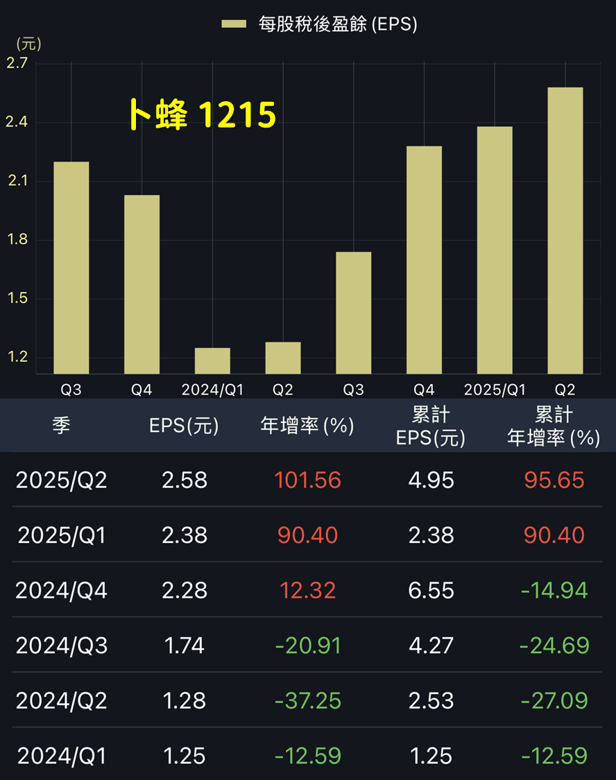 一張含有 文字, 螢幕擷取畫面, 字型, 設計 的圖片

AI 產生的內容可能不正確。