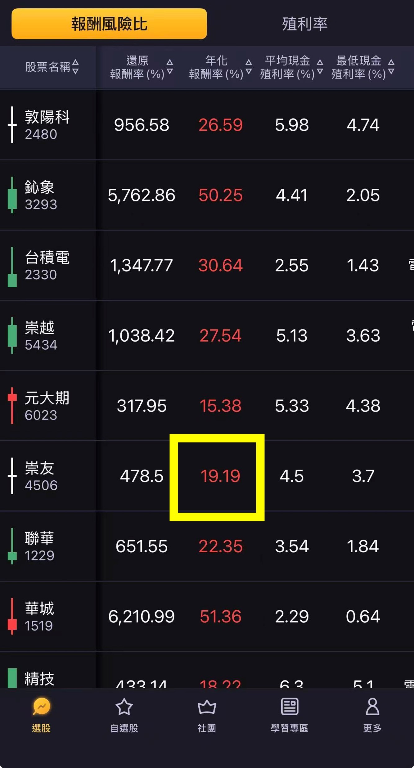 【搶先看】崇友 (4506) 我持股最穩的一檔 29年營收新高 未來業績還更強! //BC股倉