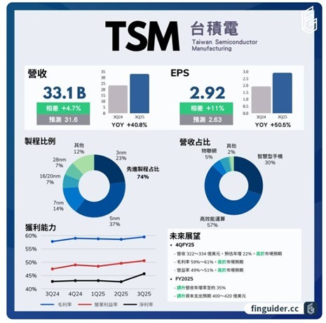 【產業戰報】1019假日不休息隊長當週盤勢解析