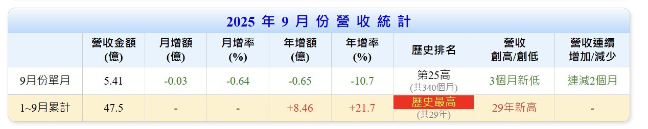 【搶先看】崇友 (4506) 我持股最穩的一檔 29年營收新高 未來業績還更強! //BC股倉