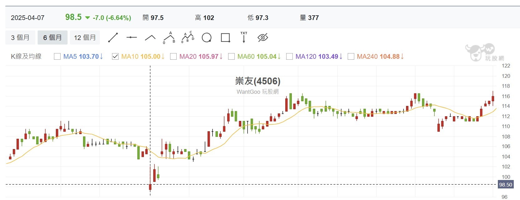 【搶先看】崇友 (4506) 我持股最穩的一檔 29年營收新高 未來業績還更強! //BC股倉