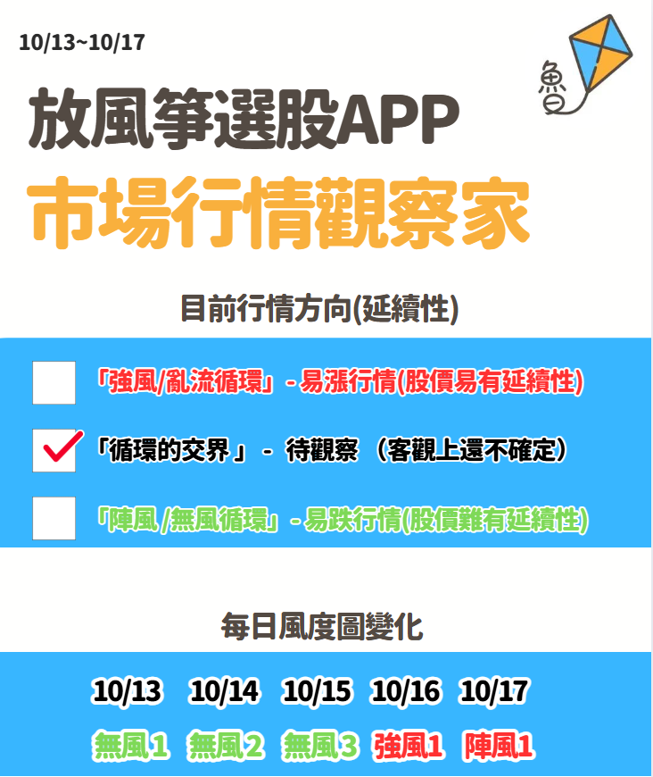 不魯週末庫存觀察10/19