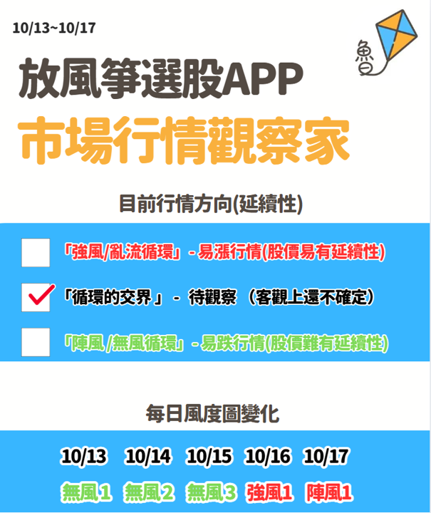 不魯週末庫存觀察10/19